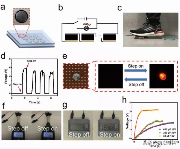 澳大利亞迪肯大學林童課題組Nano Energy: 高效能肖特基直流發電機