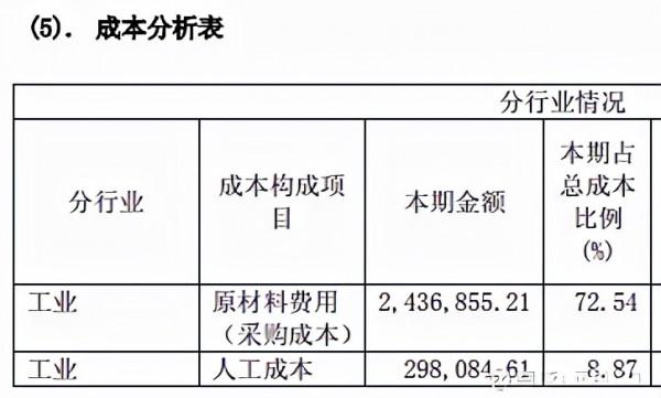 軍工+造船板塊的確定性機會（2）南北船的對比