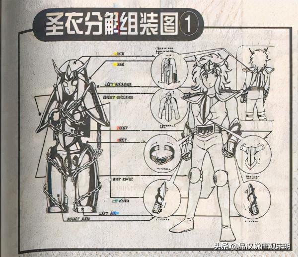 聖鬥士星矢五次聖衣進化史：從土氣的青銅到華貴的神聖衣之路