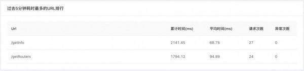 雲原生應用管理，像管理手機APP一樣管理企業應用