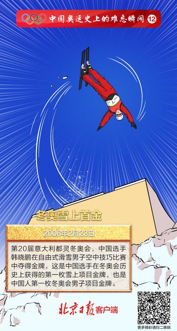 中國奧運史上的難忘瞬間 | 冬奧雪上首金