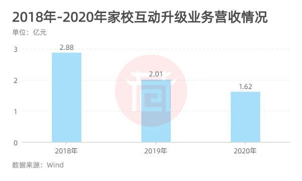 線上教育第一股與西安獨角獸往事 線上教育第一股與西安獨角獸往事