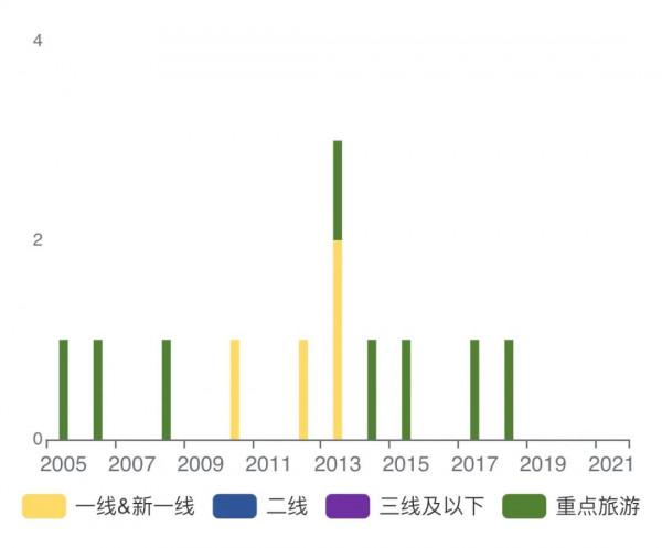 品牌大資料 | 感官聖殿 悅榕莊 品牌大資料 | 感官聖殿 悅榕莊