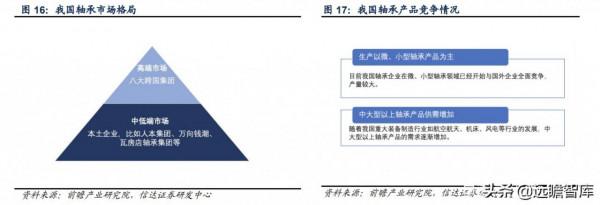 軸承行業：千億級市場，歐美日八大集團壟斷中高階，我國任重道遠