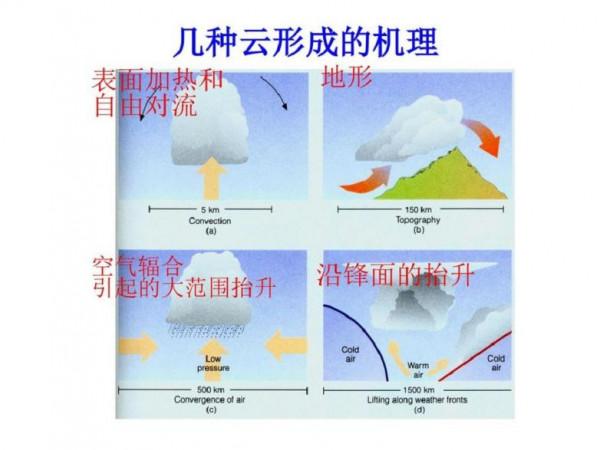 一朵500噸重的雲，會不會突然往下掉，從雲化雨經歷了什麼過程？