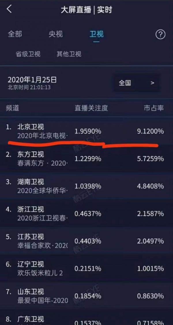 2022年北京衛視春晚代言人葛優楊穎，過去的代言人都是頂流明星