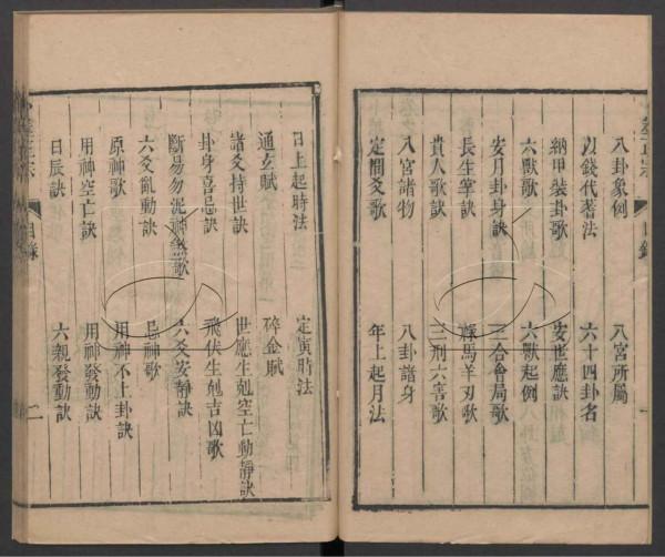 清朝光緒年間的占卜名家王洪緒所著《卜筮正宗》 清朝光緒年間的占卜名家王洪緒所著《卜筮正宗》