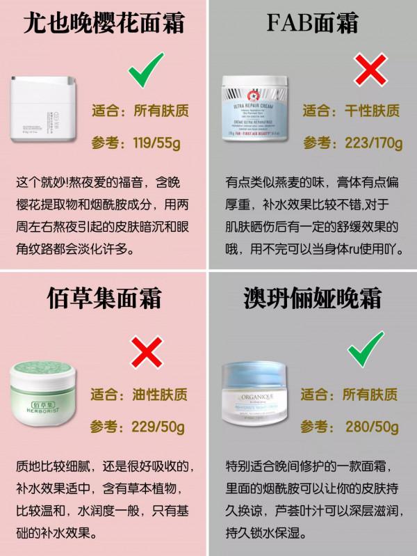 中國人不騙中國人，你的面霜是紅榜嗎？