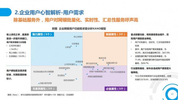 2021中國數字金融調查報告（零售數字金融、企業數字金融）