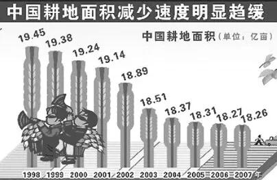 論“基本農田”的重要性 論“基本農田”的重要性