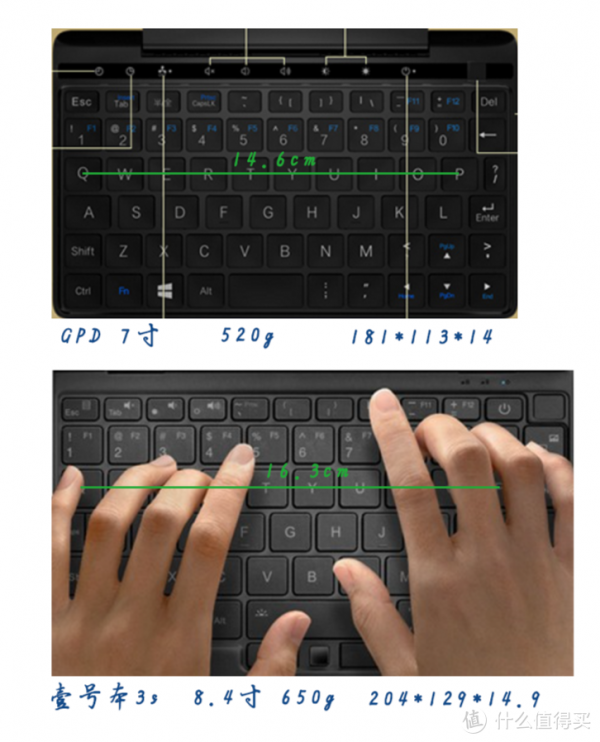 天天看到廣告，不知道你們心動了沒有？GPD Pocket 3我已經入手了.