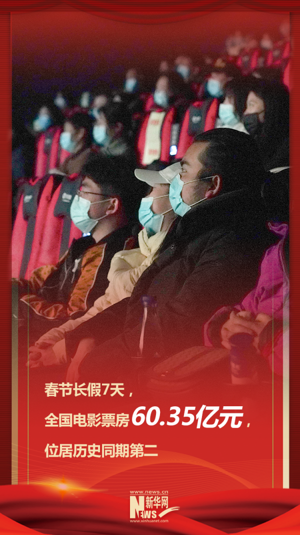 數一數，春節期間這些資料過億了