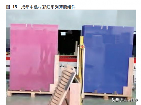 薄膜電池行業研究：誰將成為中國薄膜電池領頭羊？