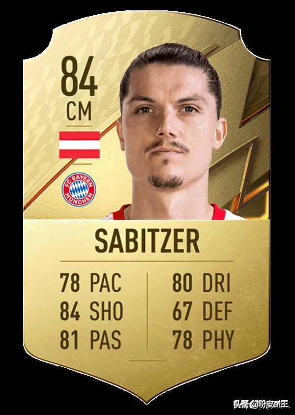 FIFA22德甲最佳25人：哈蘭德數值比萊萬還高，穆勒的資料就尷尬了