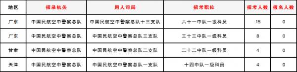 近三年國考的冷門崗位分析