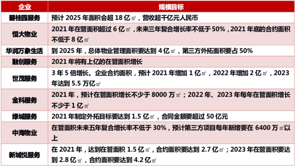 白皮書丨物業邊界不斷延伸，三大助力再掀併購熱潮