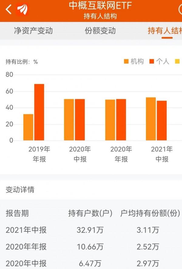 中概網際網路ETF——抄底要慎重