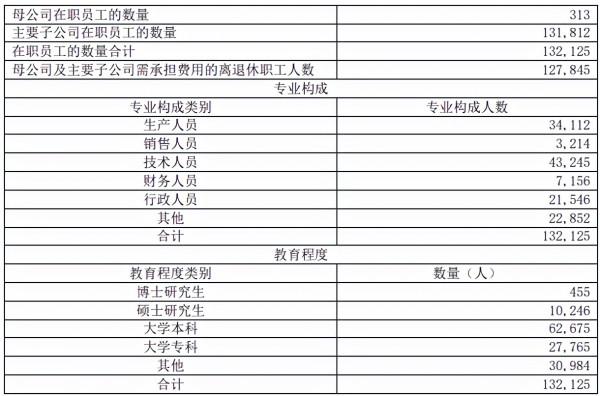八大建築央企人才實力大PK：中國建築人最多、中國中冶人最精