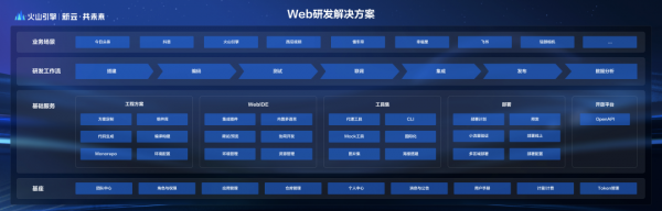 火山引擎應用開發套件MARS的多端開發實踐 火山引擎應用開發套件MARS的多端開發實踐
