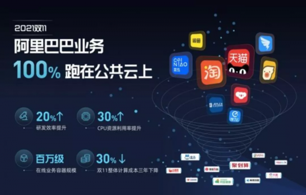 低調的雙11，坦然的阿里