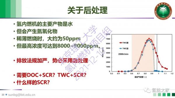 氫內燃機產業化挑戰與體系構建 氫內燃機產業化挑戰與體系構建