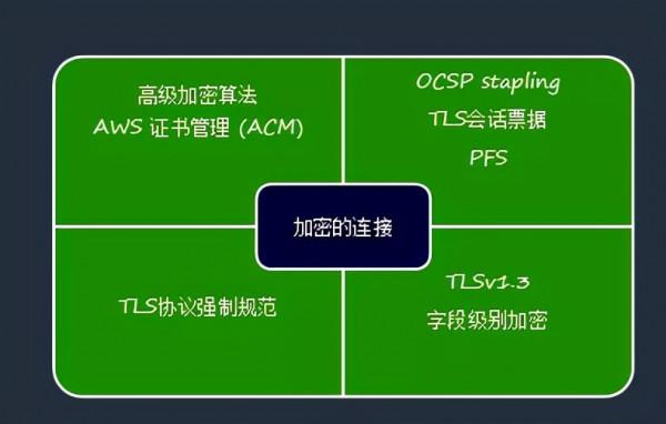 「亞馬遜雲科技」崔俊傑：安全從雲邊緣做起