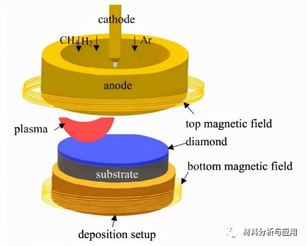 北科大：磁場直流電弧等離子體射流CVD法制備7英寸的金剛石導熱膜