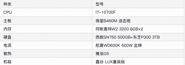 「DIY組裝電腦推薦」2021配置知識大全+配置清單推薦(值得收藏) 「DIY組裝電腦推薦」2021配置知識大全+配置清單推薦(值得收藏)
