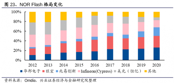 儲存晶片巨頭環伺，中國企業何以破局？