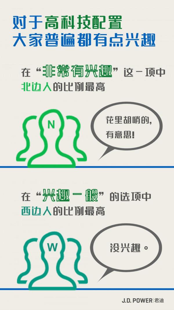 東南西北購車愛好大比拼!快來看看說得準不準? 東南西北購車愛好大比拼!快來看看說得準不準?