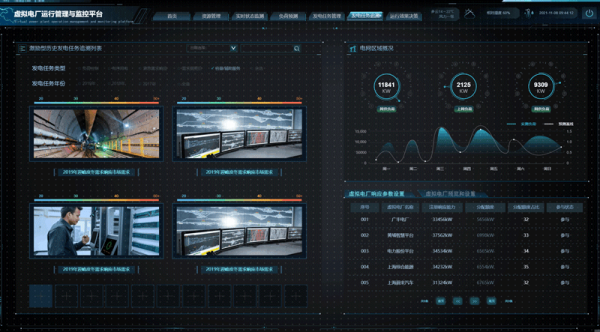 華為雲賦能智慧製造，助力圖撲軟體構造數字孿生場景
