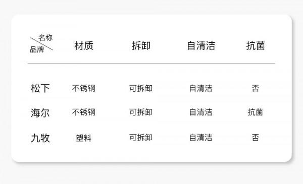 1000元左右哪款智慧馬桶蓋最好用？我們測評了最火的幾款