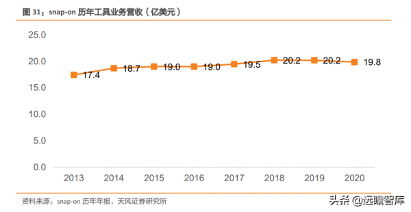 穩居世界手工具行業前列，巨星科技：持續專注，將獲得更多份額