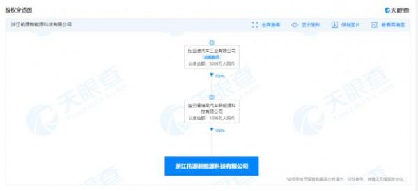 比亞迪全資入股佑源新能源科技公司