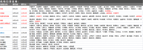 11月22日A股猛料:今天有兩大重要利好落地!6板塊被注入強勁動力 11月22日A股猛料:今天有兩大重要利好落地!6板塊被注入強勁動力