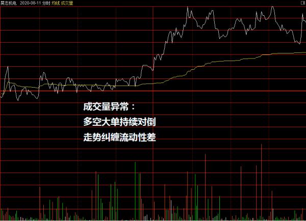 A股“葉飛門”再牽出3只莊股,背後隱藏著什麼秘密? A股“葉飛門”再牽出3只莊股,背後隱藏著什麼秘密?