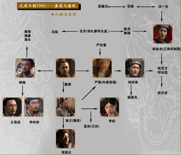 品明朝歷史，看《大明王朝1566》
