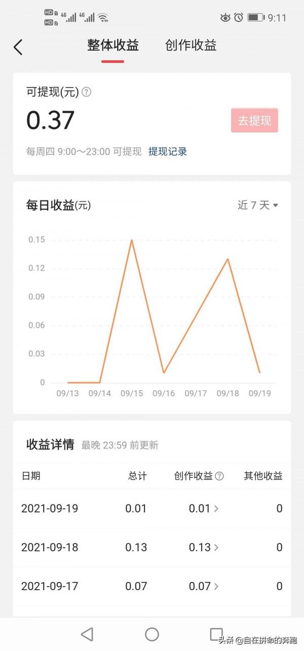 今天被一個6歲的孩子上了一課