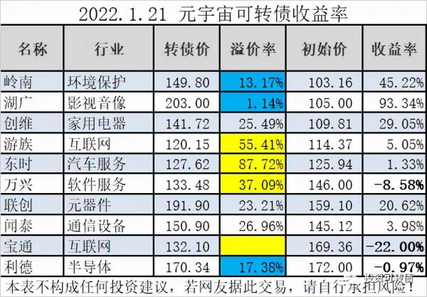 我是如何用可轉債,賺到元宇宙投資暴利的? 我是如何用可轉債,賺到元宇宙投資暴利的?
