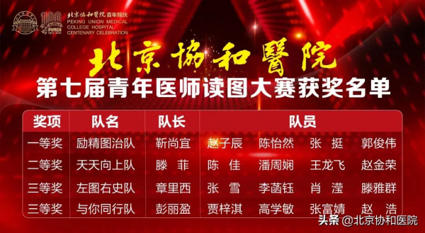 圖霸爭鋒 獻禮百年 | 北京協和醫院第七屆青年醫師讀圖大賽成功舉辦 圖霸爭鋒 獻禮百年 | 北京協和醫院第七屆青年醫師讀圖大賽成功舉辦
