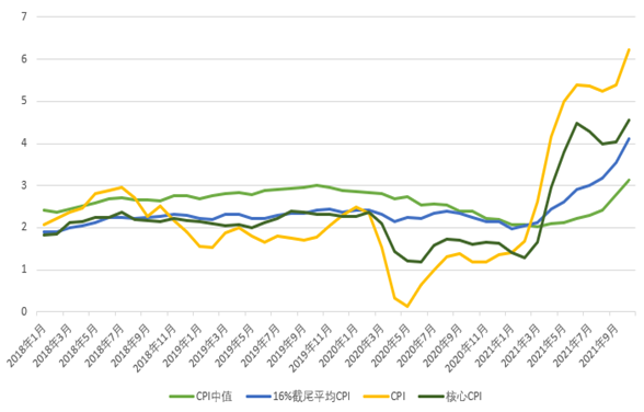 2022年美股怎麼走？可能到來的加息會引發美股大跌嗎？機構這麼看