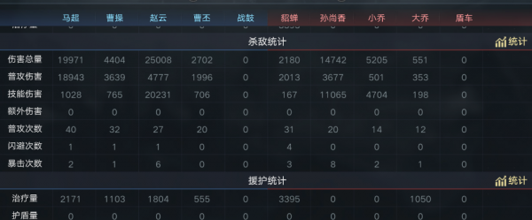 三國不光成就男性英雄，也別小看女將，這些妹妹隊實力瞭解一下