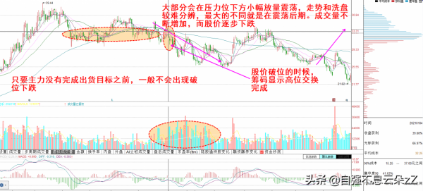 中國股市：出現這些“量價組合”，說明主力正在出貨，散戶要注意