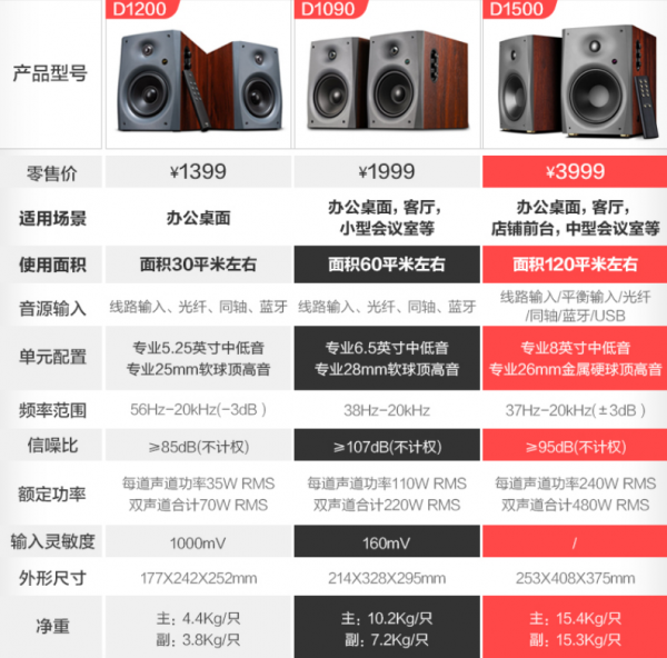 每日推薦：惠威D1500