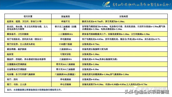住宅機電安裝工程如何管控？如何與裝飾配合？完整版可下載