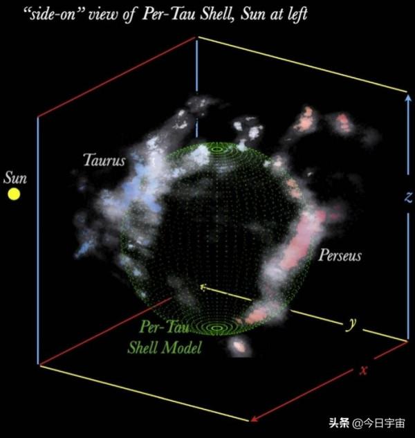 天文學家發現了一個巨大的空腔潛伏在太空中 天文學家發現了一個巨大的空腔潛伏在太空中