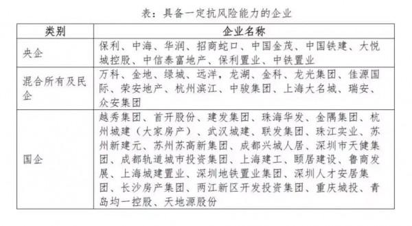 開發商申請破產！購房者何去何從？