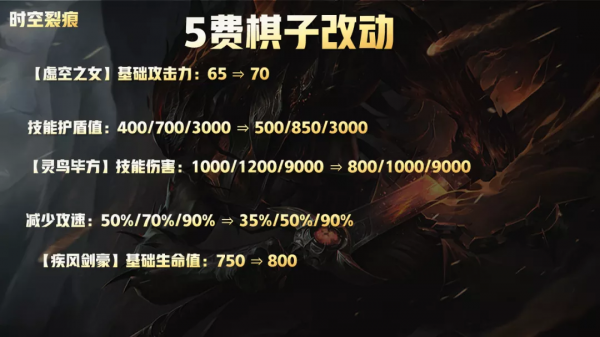 金剷剷之戰1.19版本更新,毒瘤集體削弱,鬥槍忍刺依舊強勢 金剷剷之戰1.19版本更新,毒瘤集體削弱,鬥槍忍刺依舊強勢