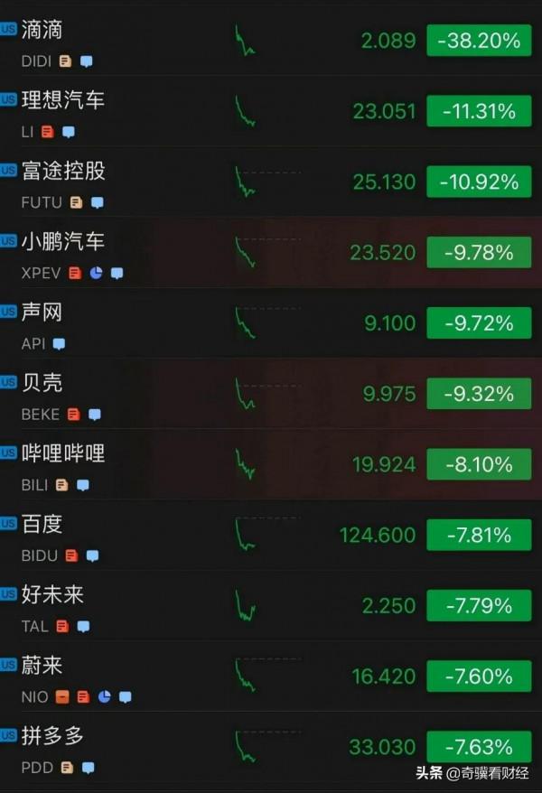 恆生指數跌回十年前，中概網際網路持續暴跌，還能翻身嗎？