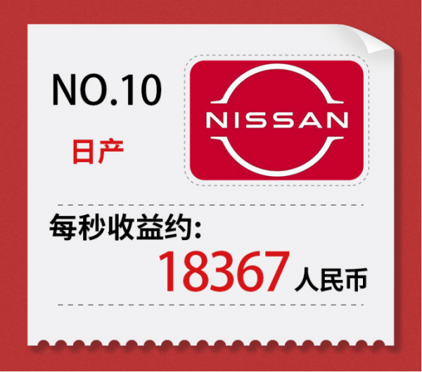 賺最多的錢 加最多的價!10大最牛車企 第9名都沒聽過吧? 賺最多的錢 加最多的價!10大最牛車企 第9名都沒聽過吧?